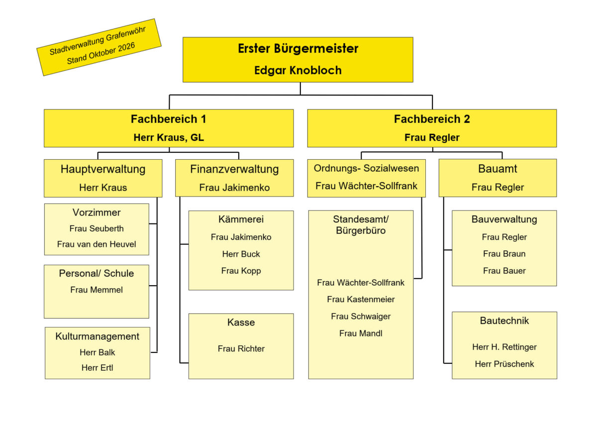 26-06-10_Organigramm_Oktober_2026_1